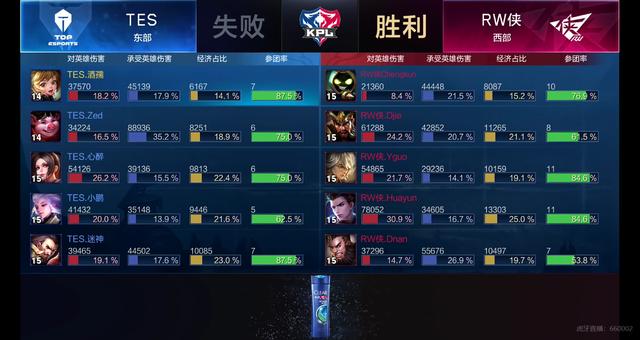 国家队蝉联