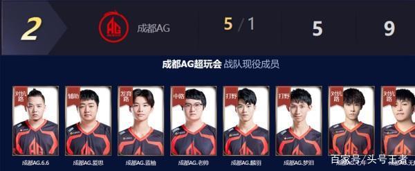 季前赛中的 季前赛中的