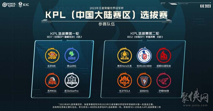 榜单背后的 榜单背后的