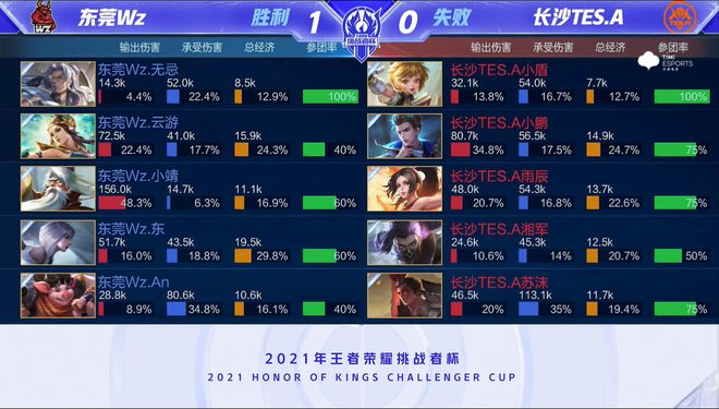 年轻时就被 年轻时就被