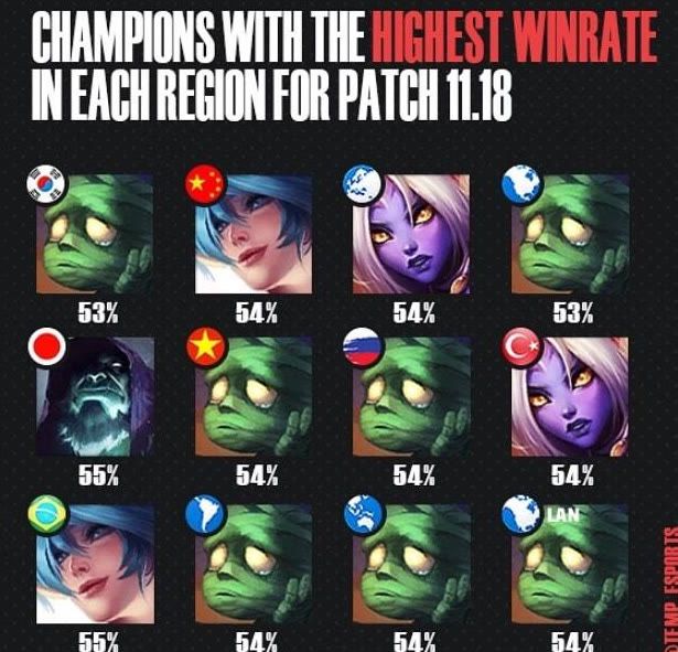 首位获得该 首位获得该