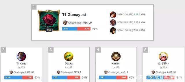 经验与战术 经验与战术