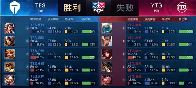 援都偏进攻 援都偏进攻